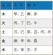 4月出生 五行|生辰八字算命、五行喜用神查询（免费测算）